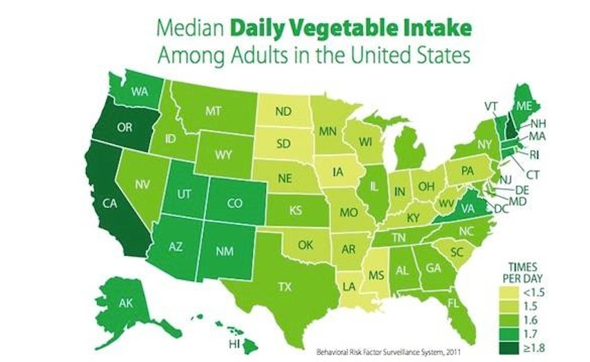 daily vegetable intake large