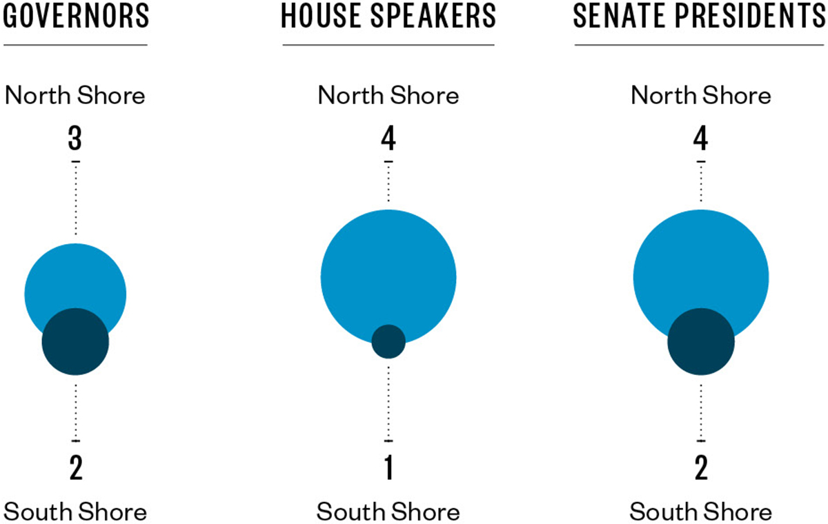 north-shore-south-shore-politics