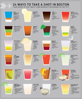 Infographic: Where to Order Shots in Boston - Boston Magazine