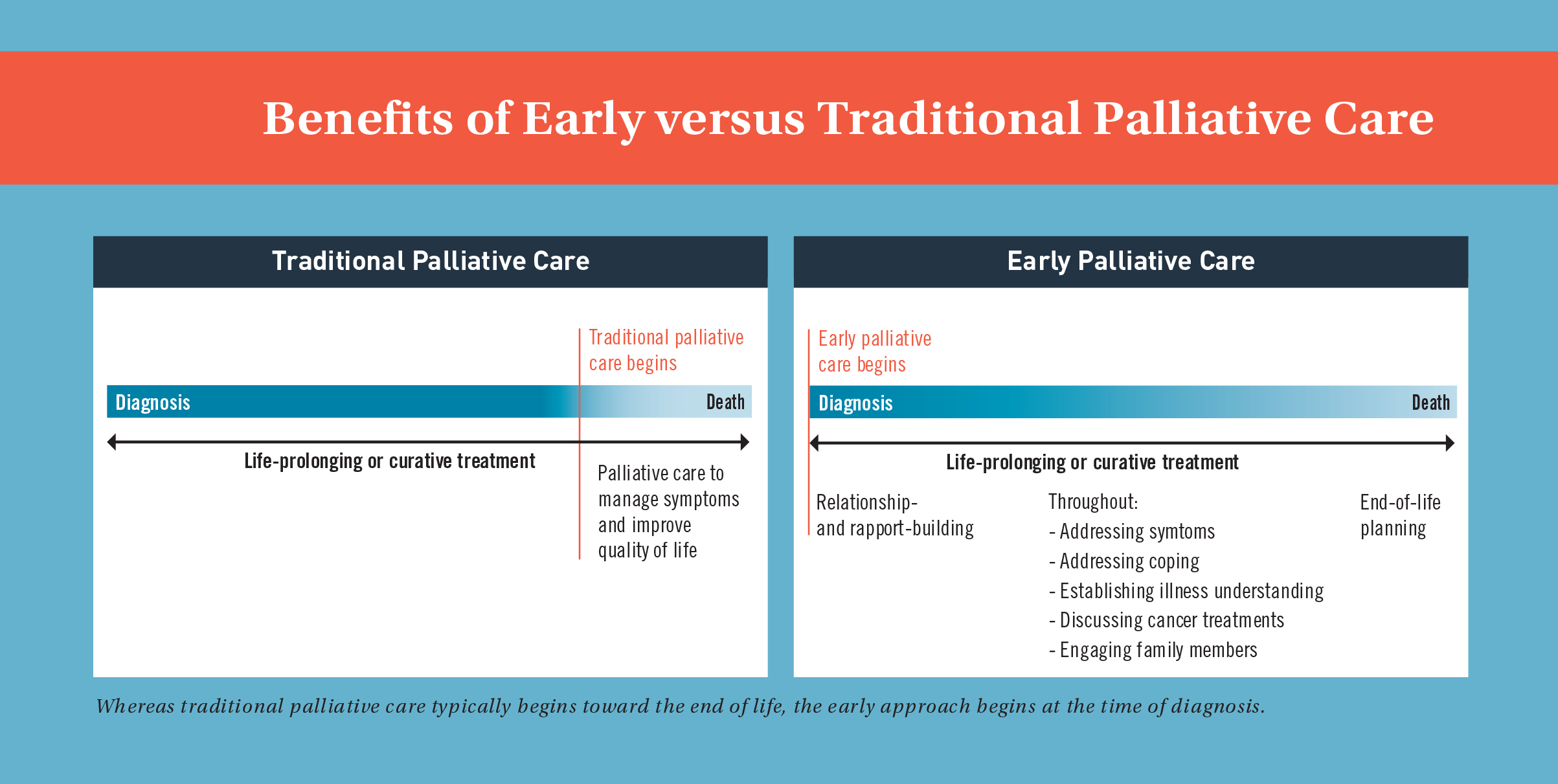 The Meaningful Benefits Of Early Palliative Care For Advanced Cancer