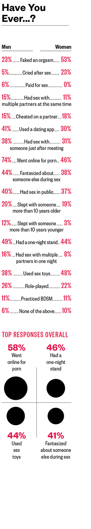 Boston Sex By The Numbers Boston Magazine
