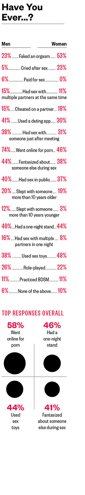 Boston Sex By The Numbers Boston Magazine 