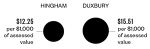 south suburbs boston hingham chart