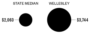 west suburbs boston wellesley chart