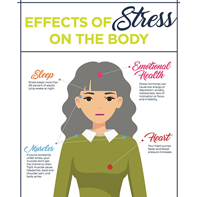 Effects of Stress on the Body - Boston Magazine