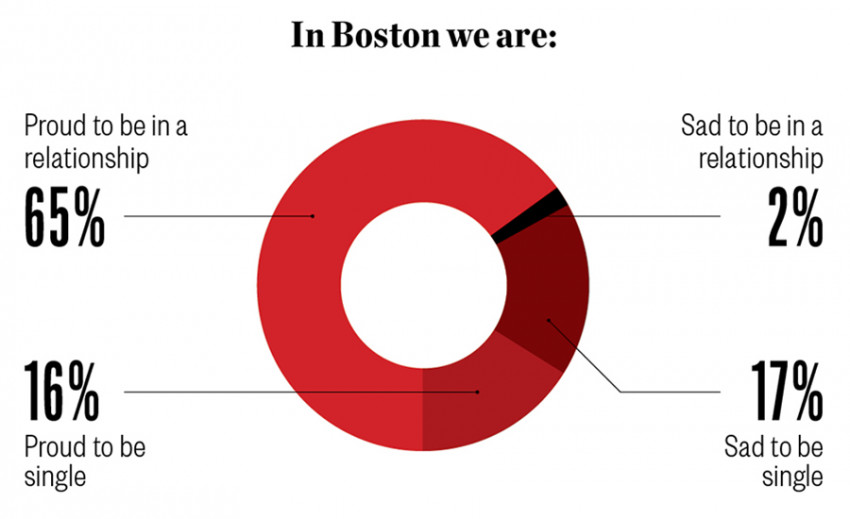 Sex Love And Secrets Results From Our Online Survey 2911