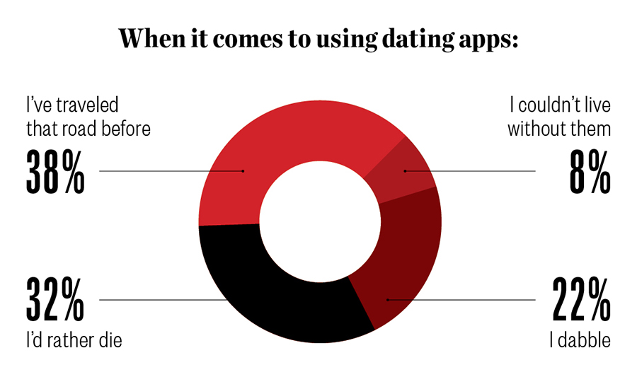 sex love survey results
