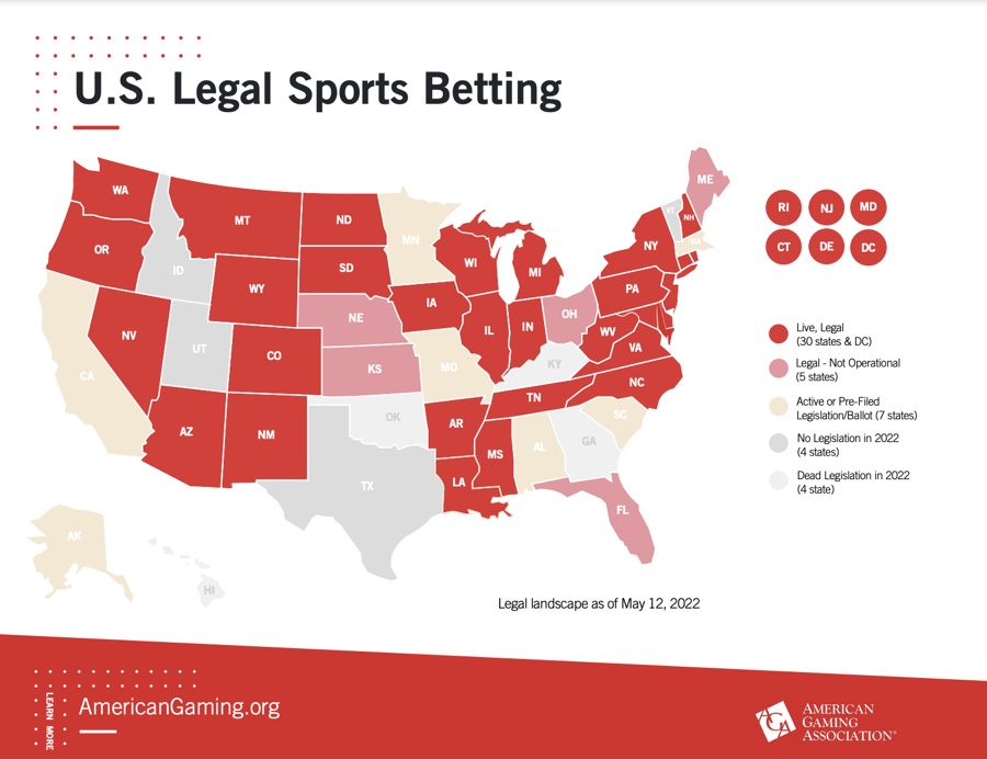 How the US Sports Betting Market Is Changing As Competition Mounts