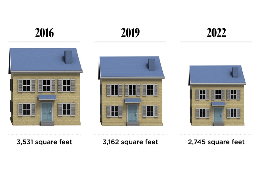 houses shrinking over the years